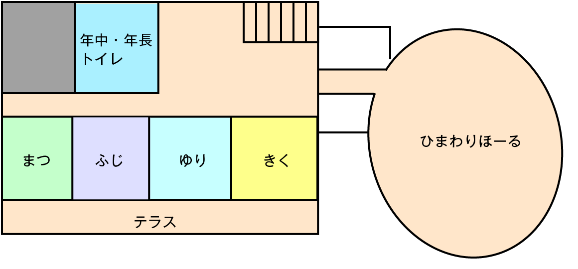 2Fマップ