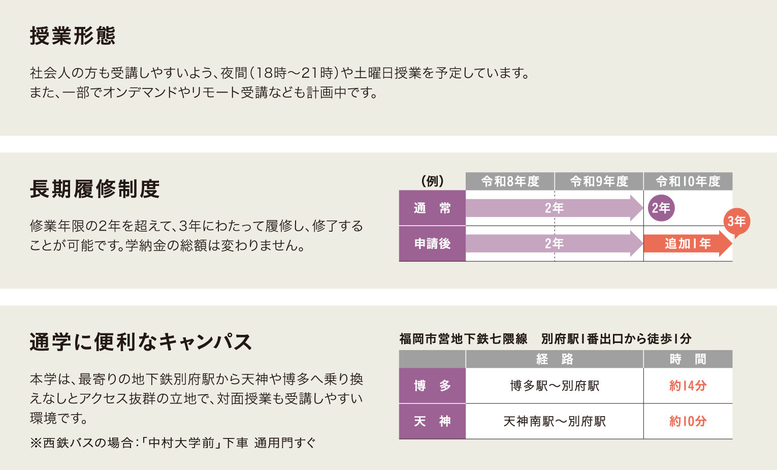 受講環境、授業形態・長期履修制度・通学に便利なキャンパス