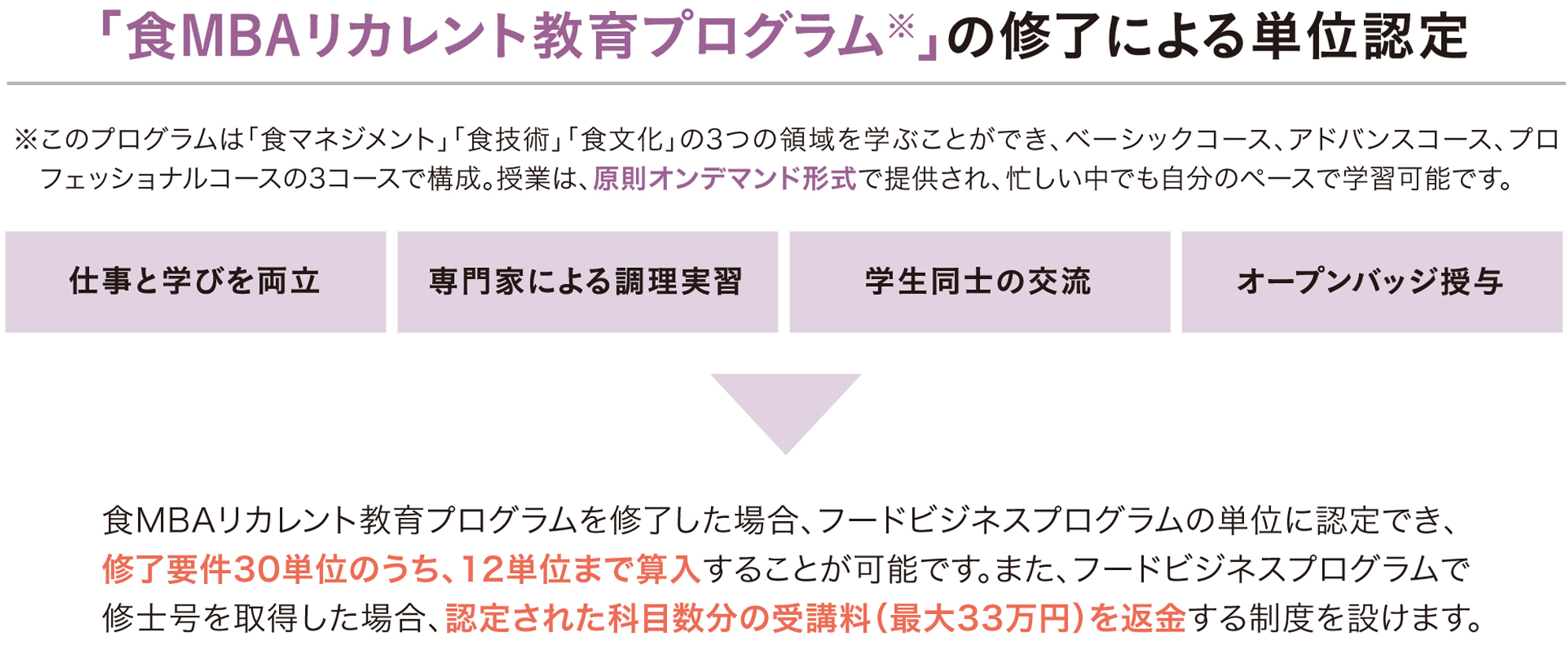 食MBAリカレント教育プログラム