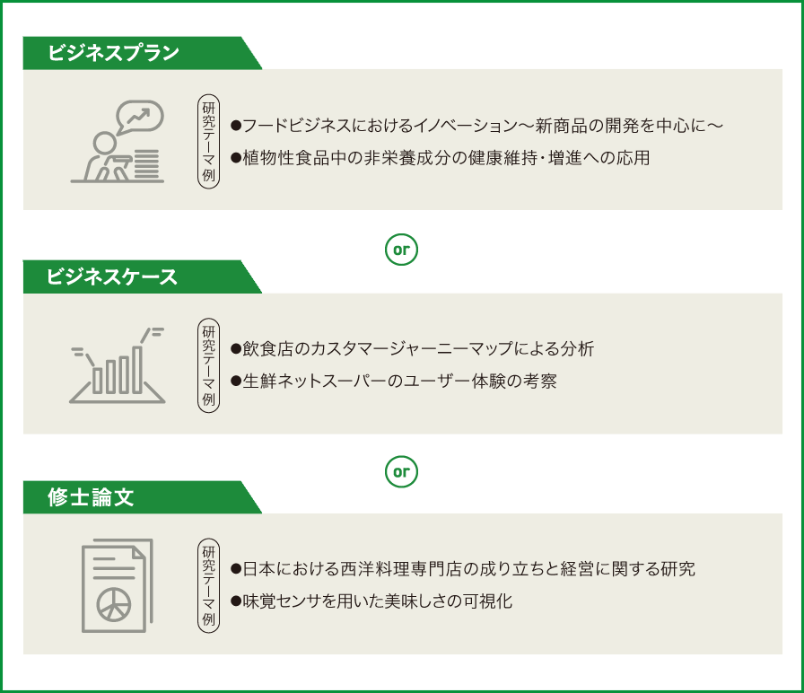 ビジネスプラン、ビジネスケース、修士論文