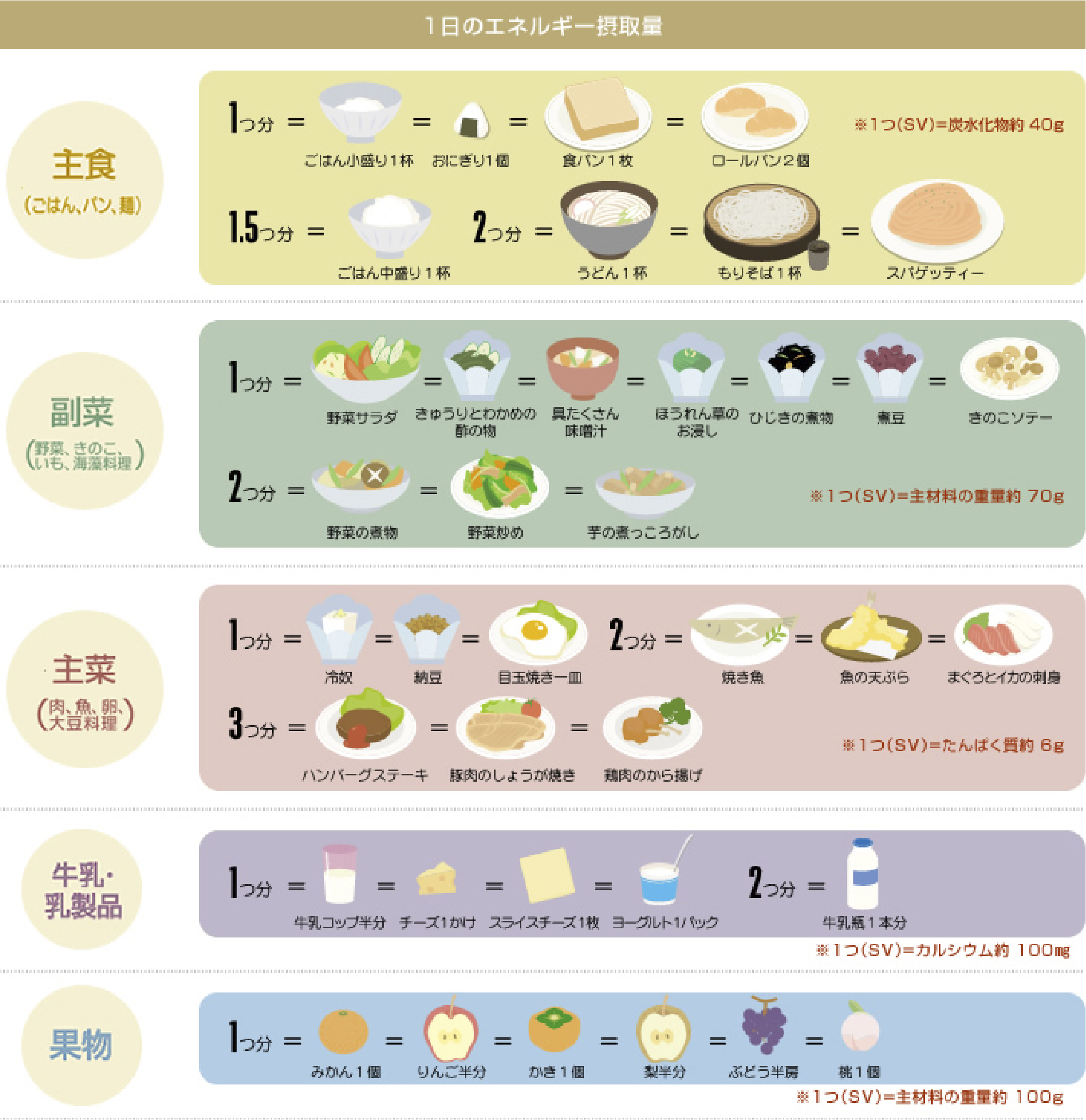 一汁三菜について 食育館 研究所 付置施設 中村学園大学 中村学園大学短期大学部